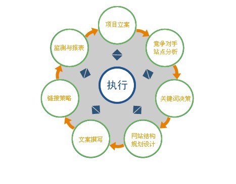 新站避開(kāi)魚(yú)大站老站競(jìng)爭(zhēng)熱門(mén)關(guān)鍵詞