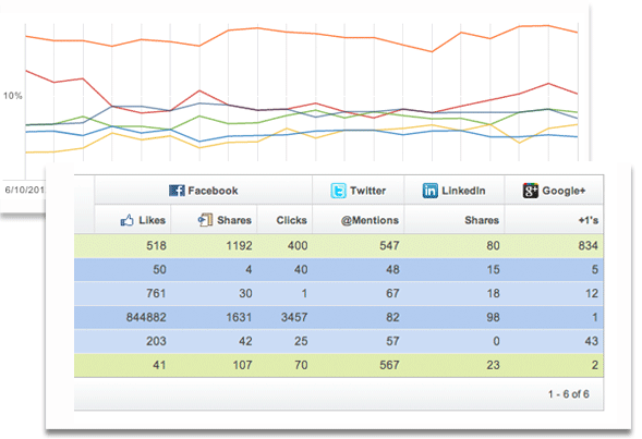 naturalsearchperformance2 社會化媒體跟蹤