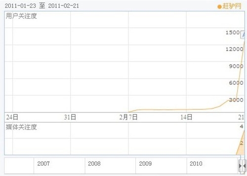 趕集百姓誰將笑到？