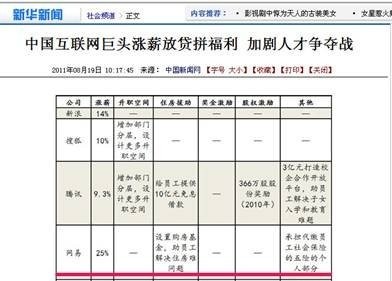 網(wǎng)易的員工待遇到底有多高？