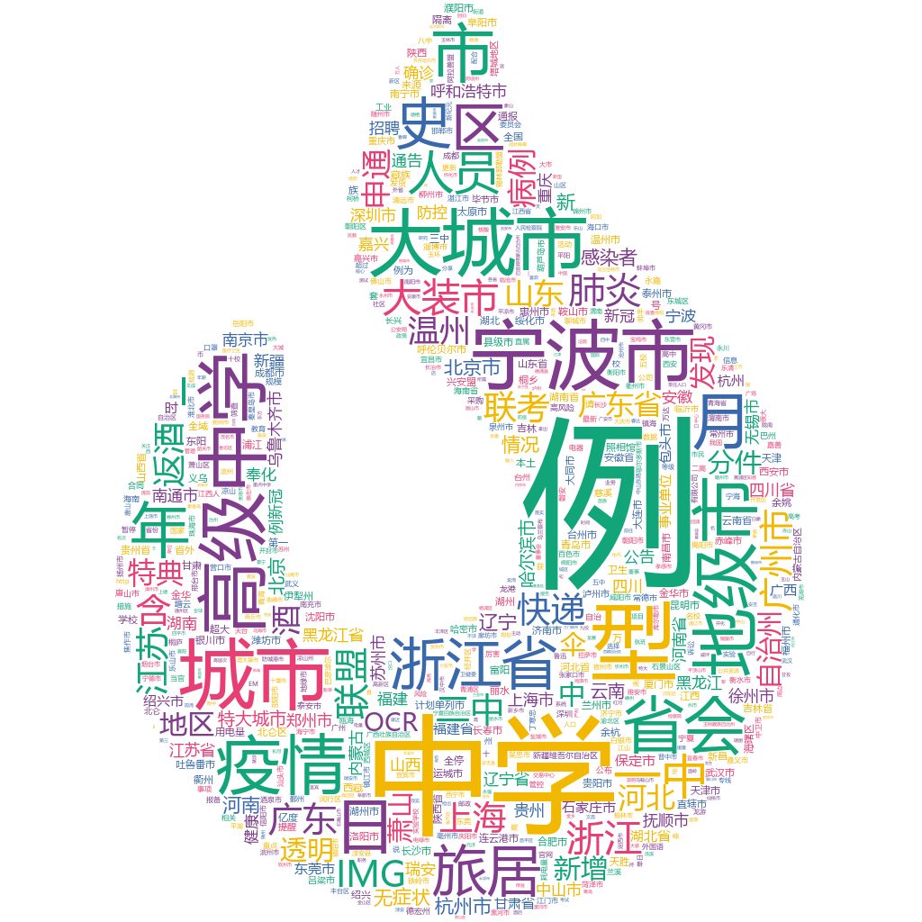 寧波市2022-10-16詞云