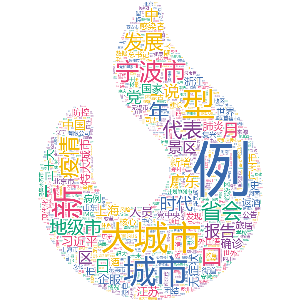 寧波市2022-10-17詞云