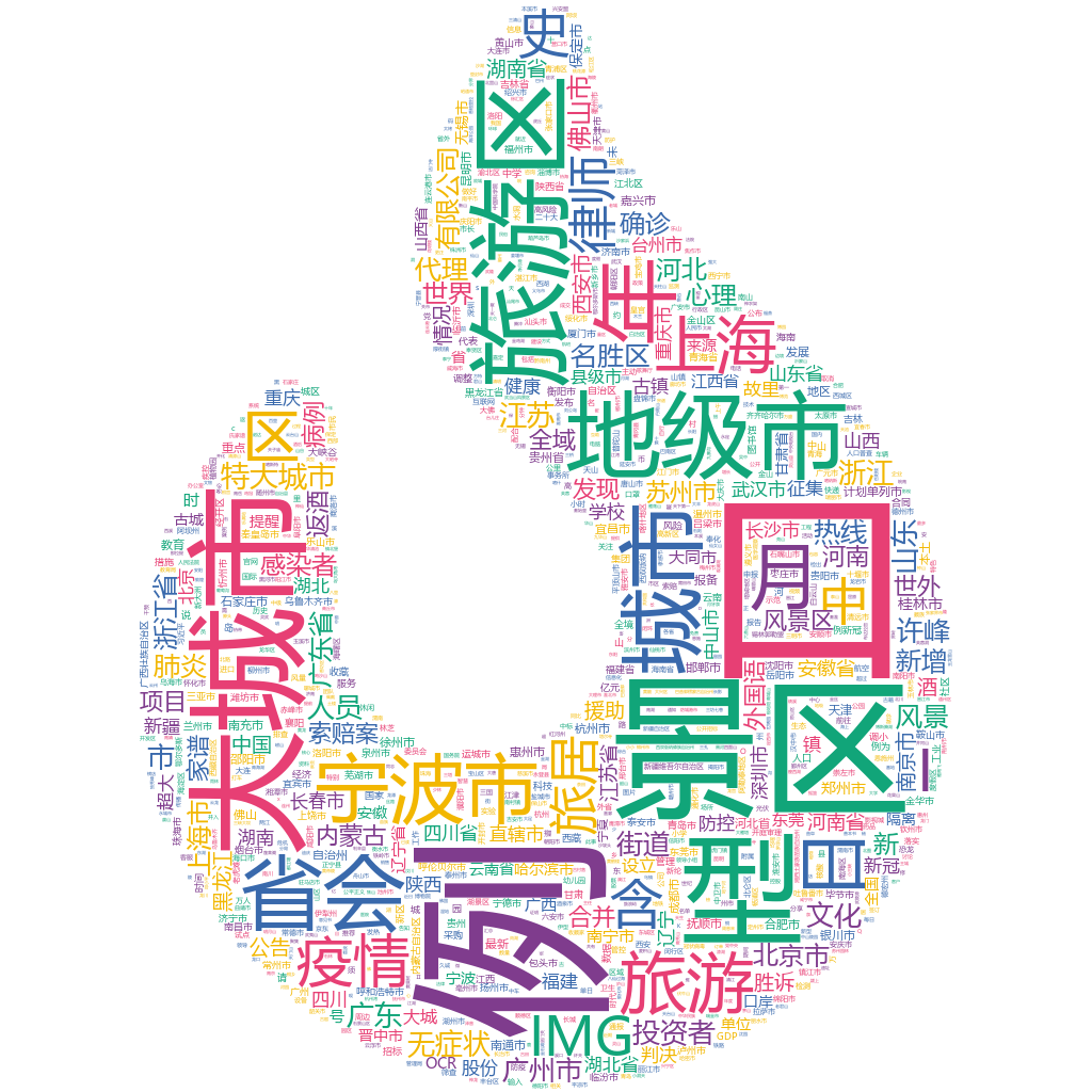 寧波市2022-10-18詞云