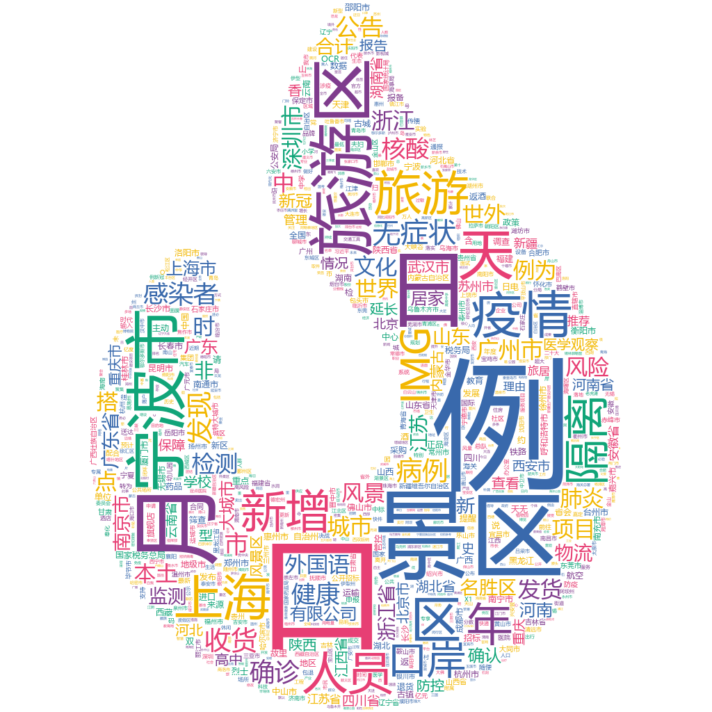 寧波市2022-10-19詞云