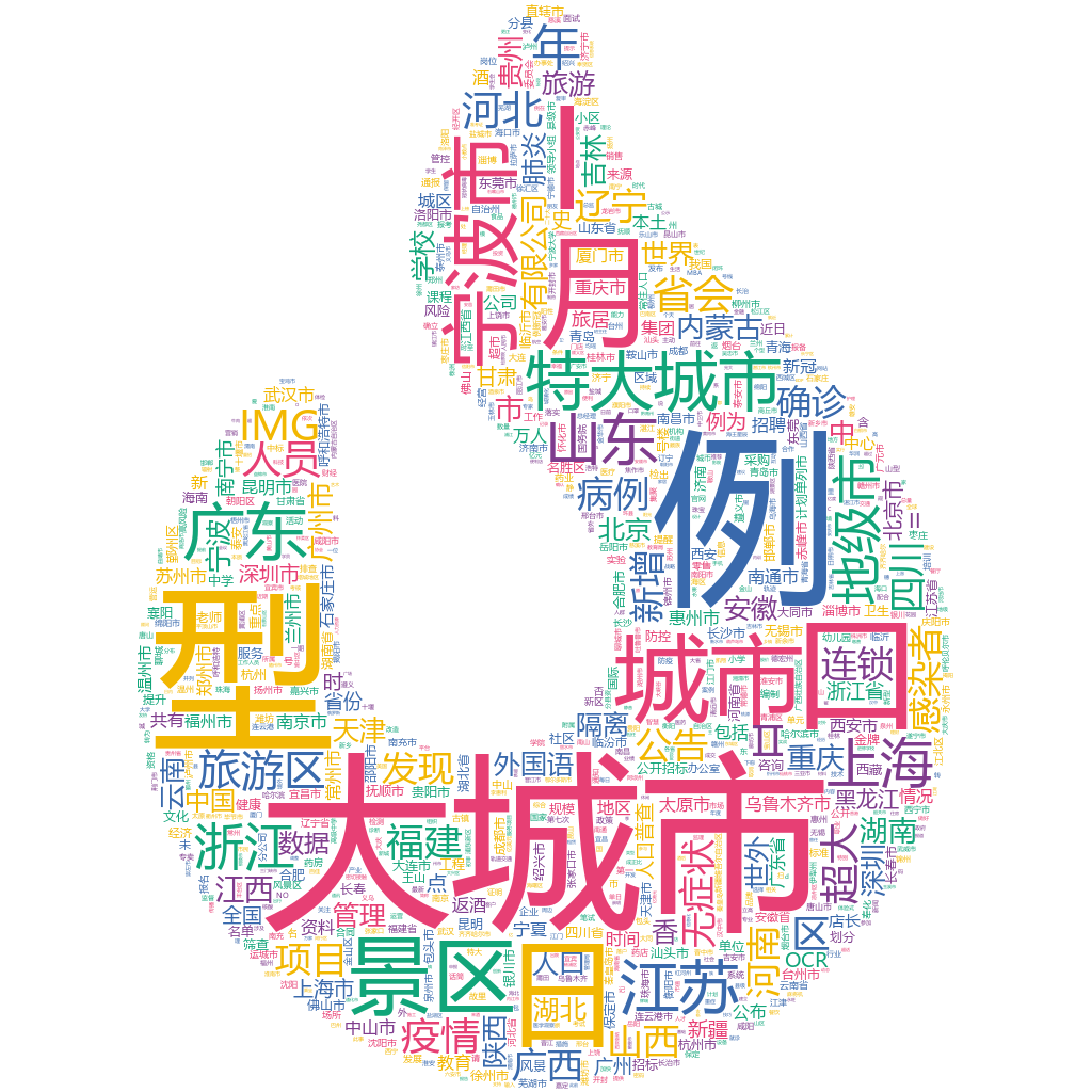 寧波市2022-10-20詞云