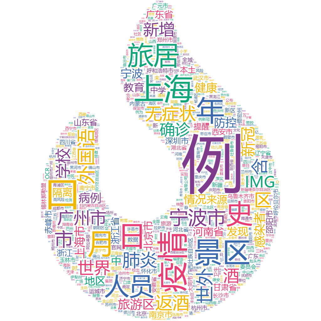 寧波市2022-10-22詞云