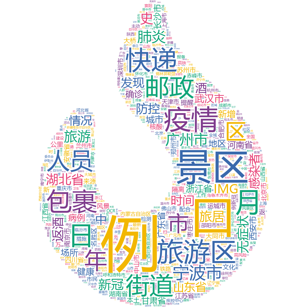 寧波市2022-10-23詞云