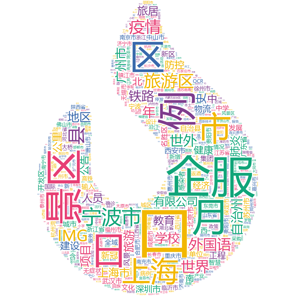 寧波市2022-10-25詞云