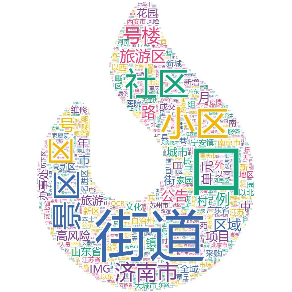 濟(jì)南市2022-10-19輿情監(jiān)測(cè)詞云