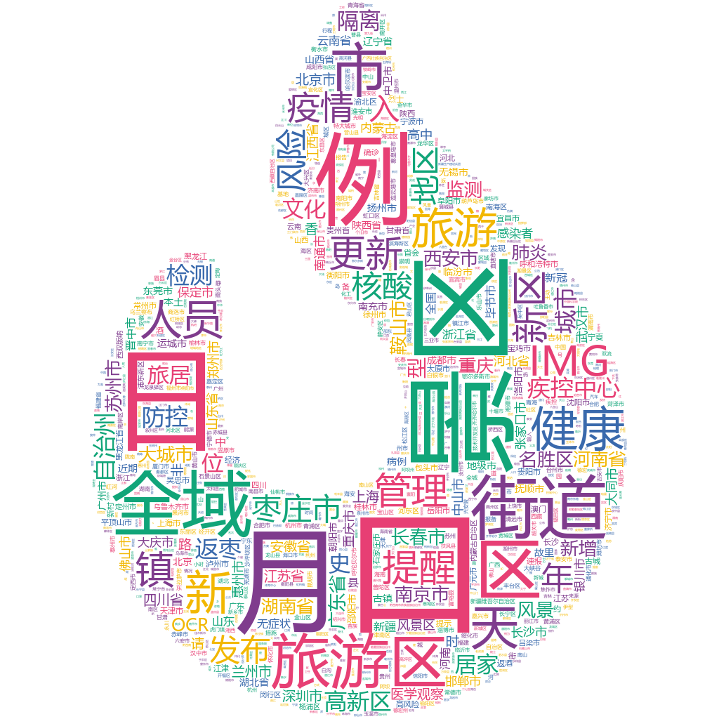 鞍山2022-10-19輿情監(jiān)測(cè)詞云