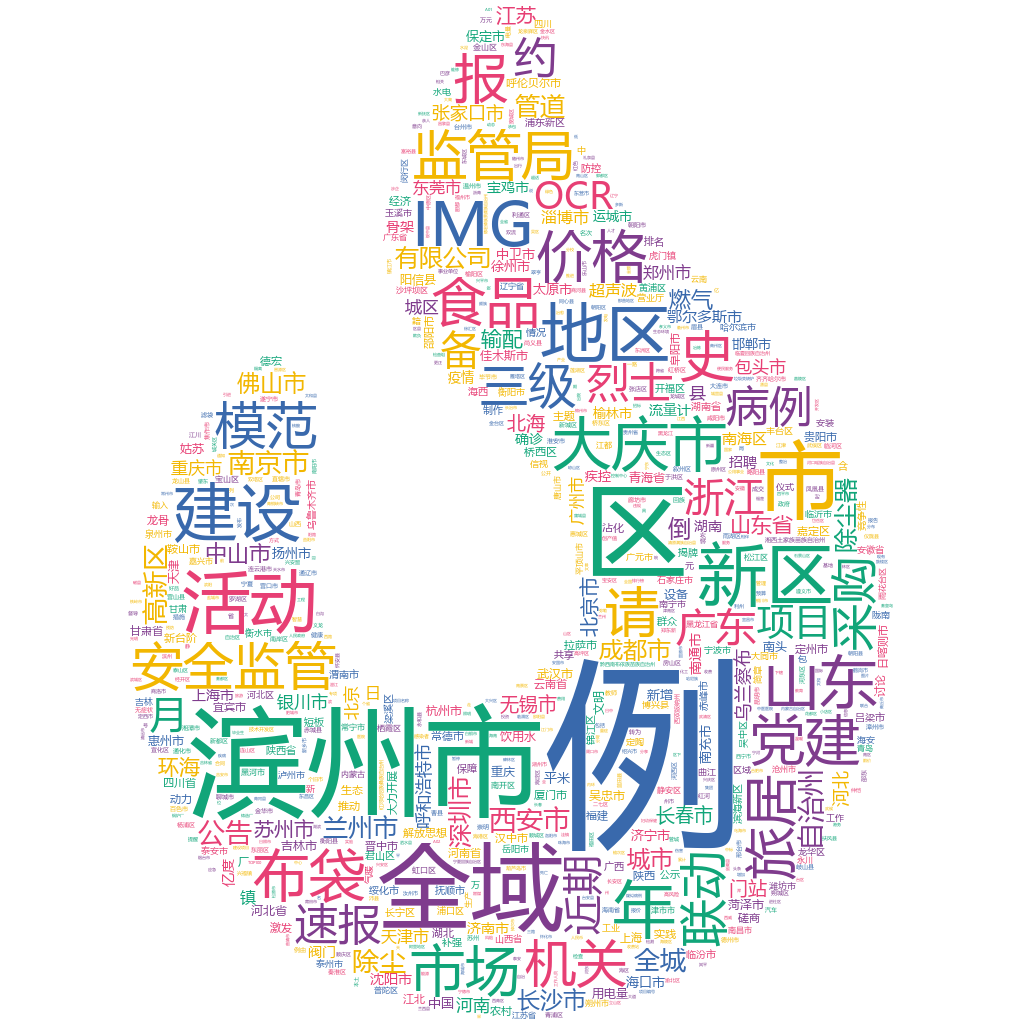 濱州2022-10-19輿情監(jiān)測(cè)詞云