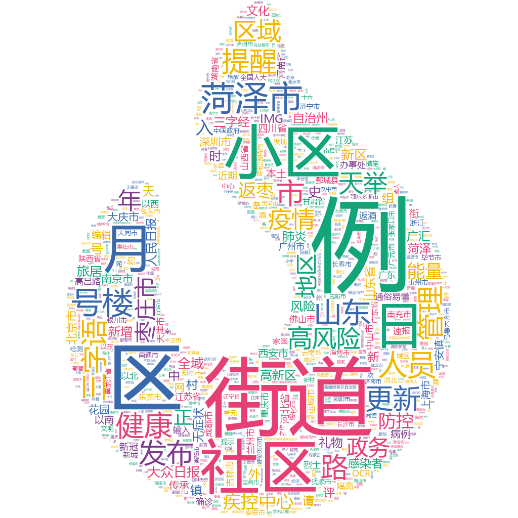 菏澤2022-10-19輿情監(jiān)測(cè)詞云