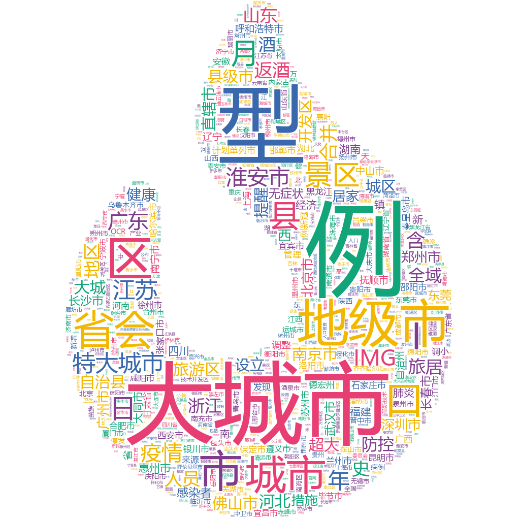 淮安2022-10-18輿情監(jiān)測(cè)詞云