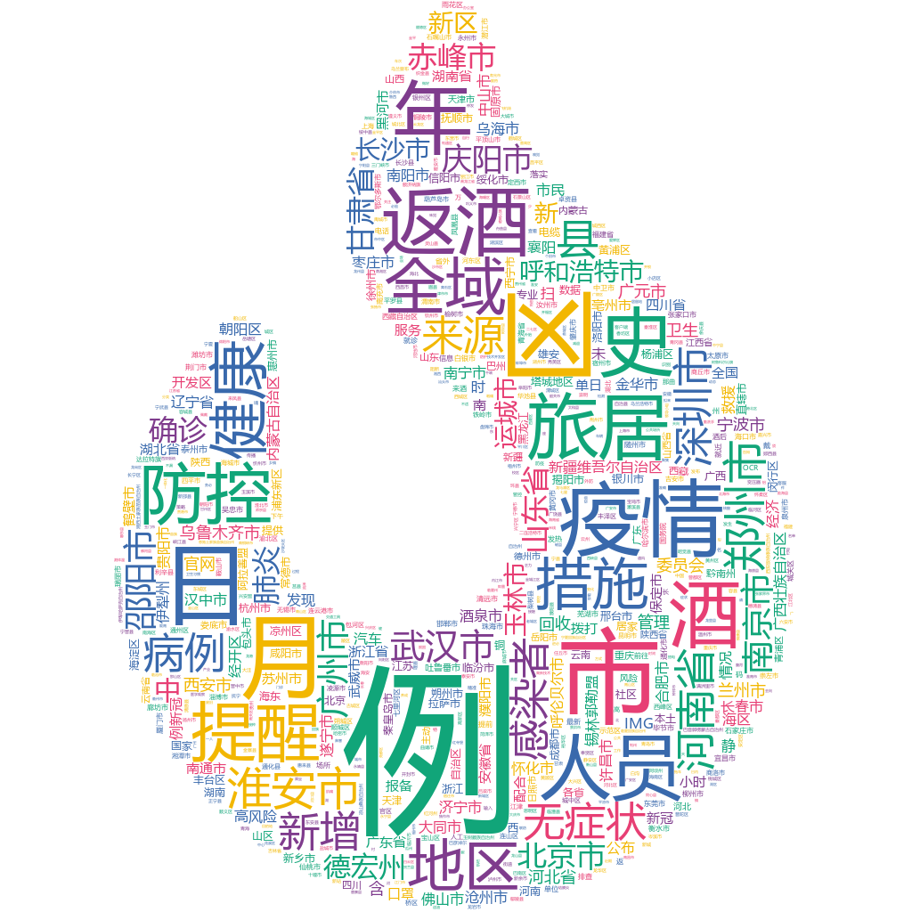 淮安2022-10-22輿情監(jiān)測(cè)詞云