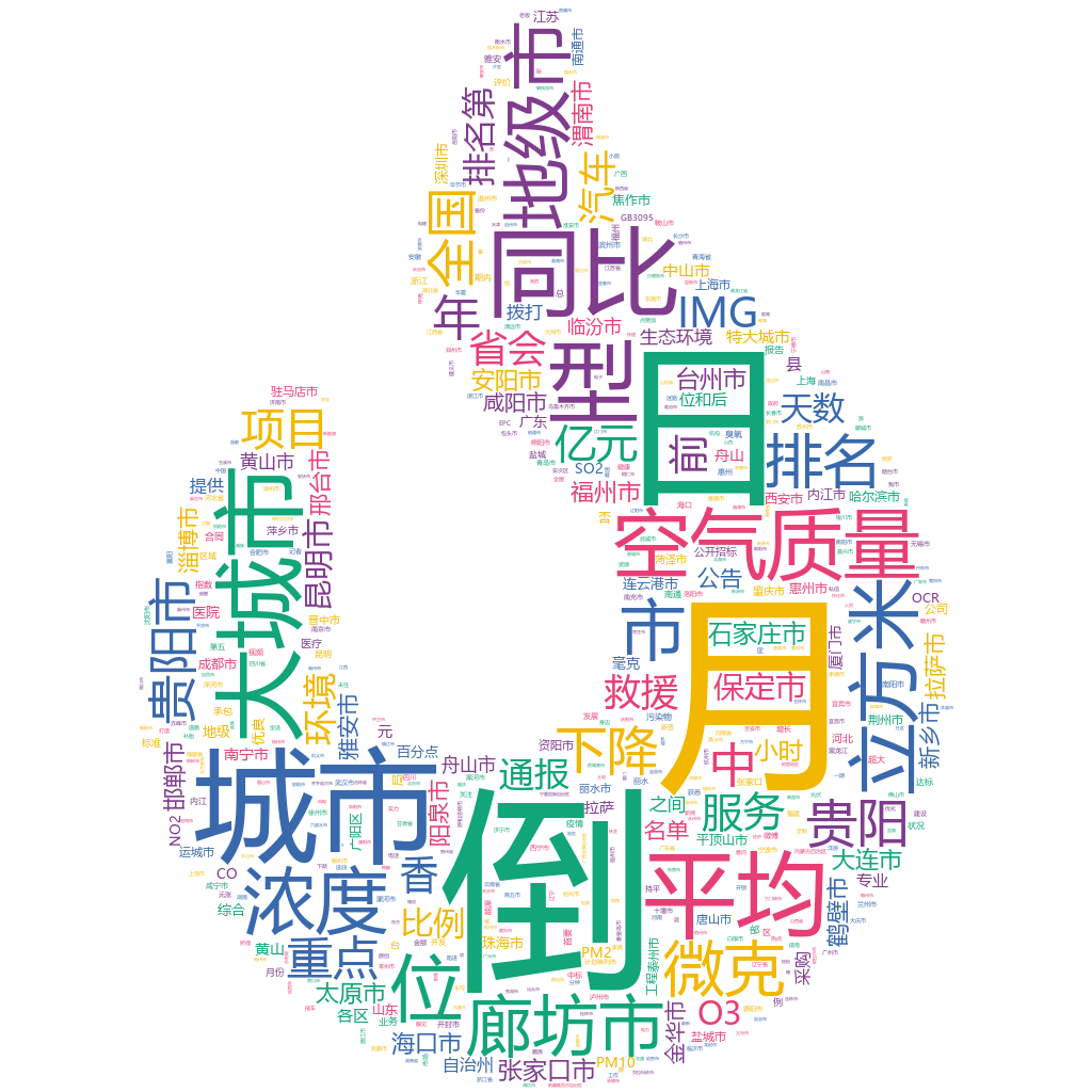 廊坊2022-10-21輿情監(jiān)測詞云