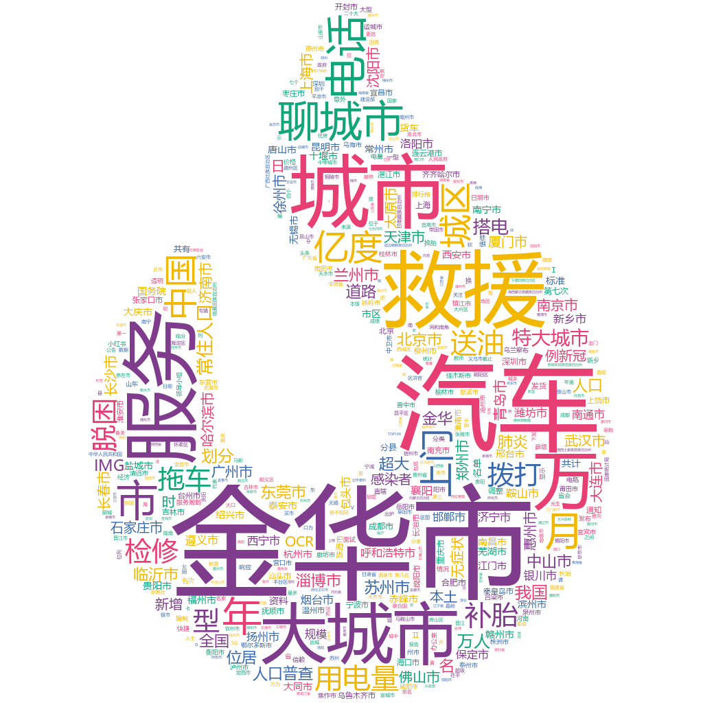 聊城2022-10-23輿情監(jiān)測(cè)詞云