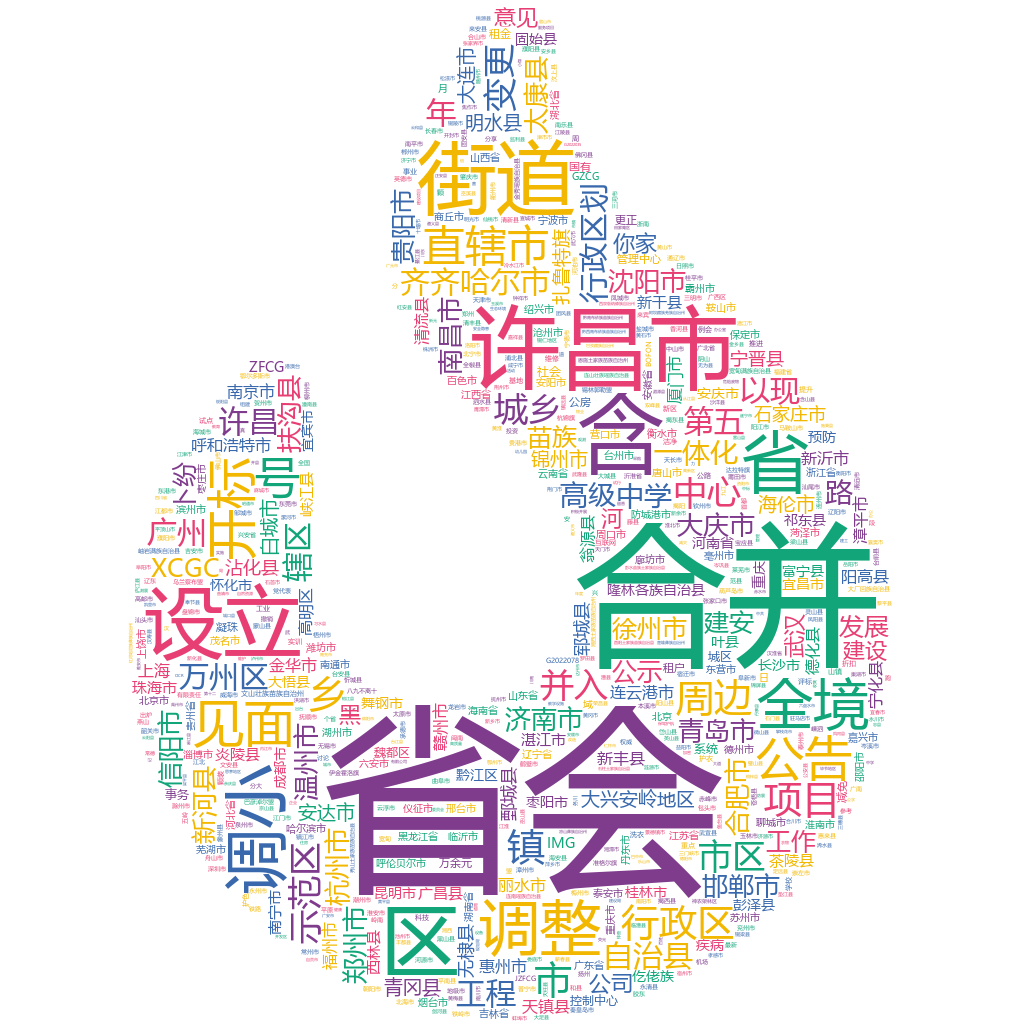 許昌2022-10-18輿情監(jiān)測(cè)詞云