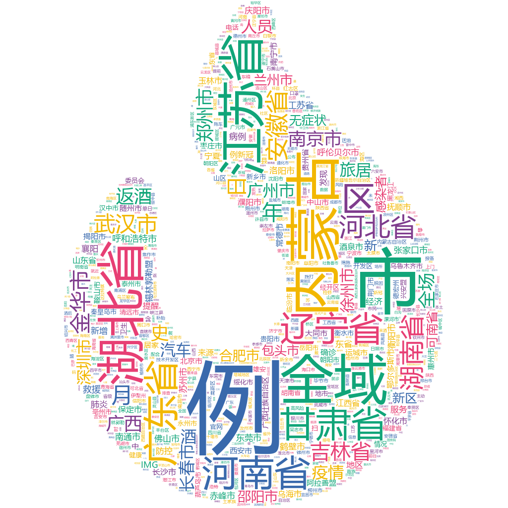 許昌2022-10-23輿情監(jiān)測(cè)詞云